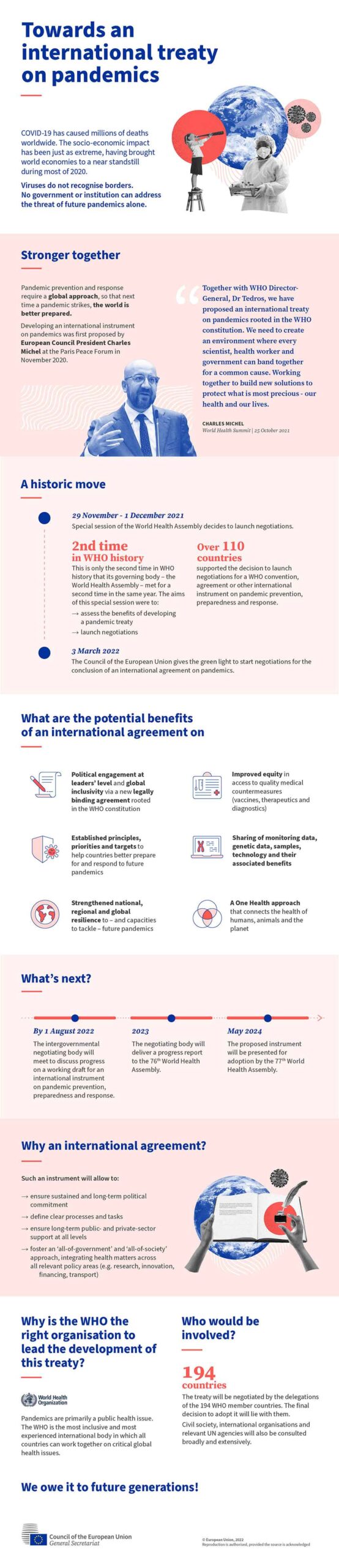 pandemija-infografika-who